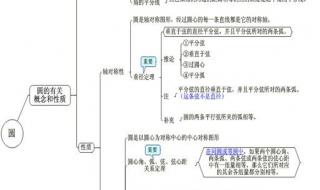 初中数学知识点总结