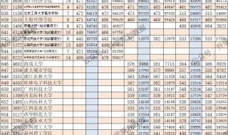 2021海南中考632有高中上吗