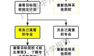 有序志愿和平行志愿的区别