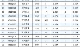 云南曲靖2023工伤10级赔偿价目表