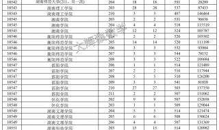 2023年都安各校中考录取分数线