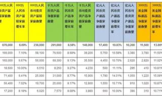 2021中等收入群体比例