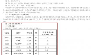 浙江工业大学材料与化工2023年专硕有调剂名额吗