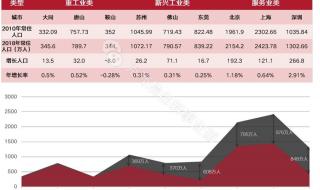 我国的产业结构