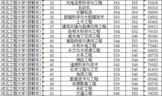 2021年河北中考录取分数线