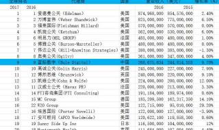 华为公关公司有哪几家