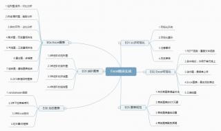 条件格式的使用方法