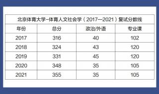 北京体育大学2017体育生的分数线多少