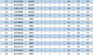 二十中2023中考分数线是多少