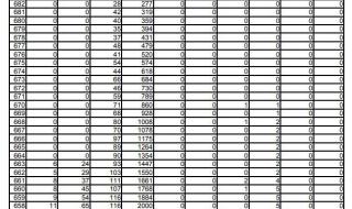 广东高考理科620分能上什么大学呢