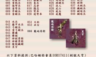 三国群英传2隋唐争霸秘籍